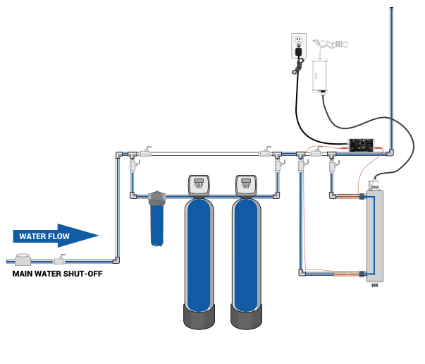 Clearly Clean Water Solution Installation Design 2