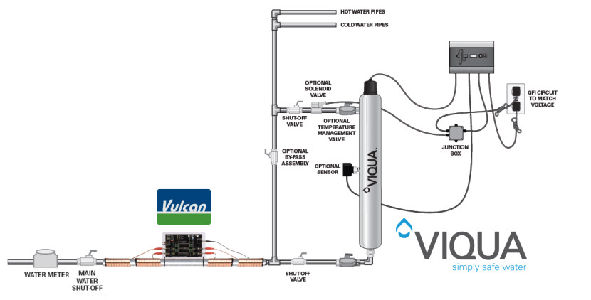 viqua home model install2